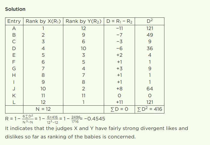 ps-gtu-paper-solution