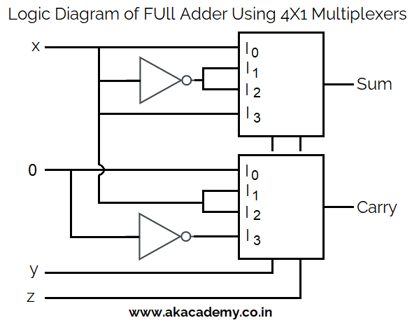 df-gtu-paper-solution
