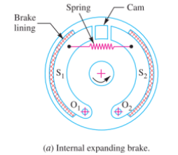 ktm-gtu-paper-solution