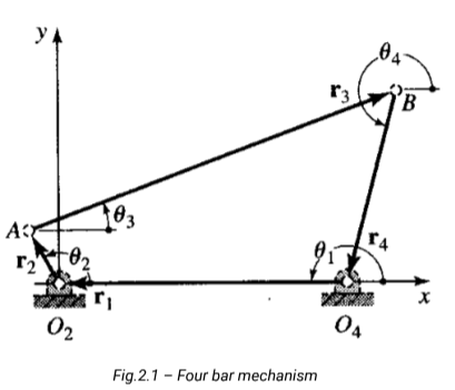 ktm-gtu-paper-solution