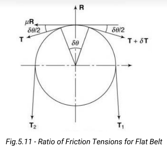 ktm-gtu-paper-solution