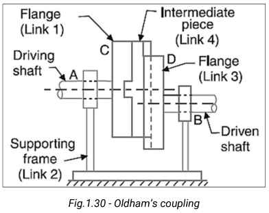 ktm-gtu-paper-solution