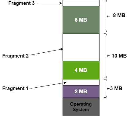 os-winter-2022-gtu-paper-solution-3140702