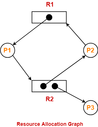 os-winter-2022-gtu-paper-solution-3140702