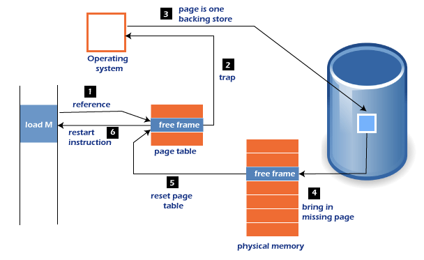 os-winter-2022-gtu-paper-solution-3140702