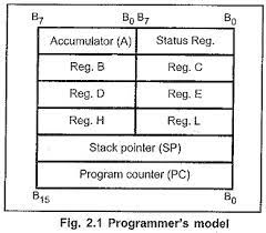 MPI GTU Paper Solution Winter 2022