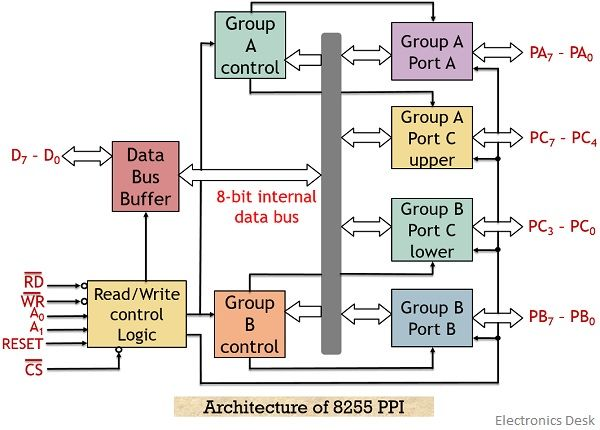 MPI GTU Paper Solution Winter 2022