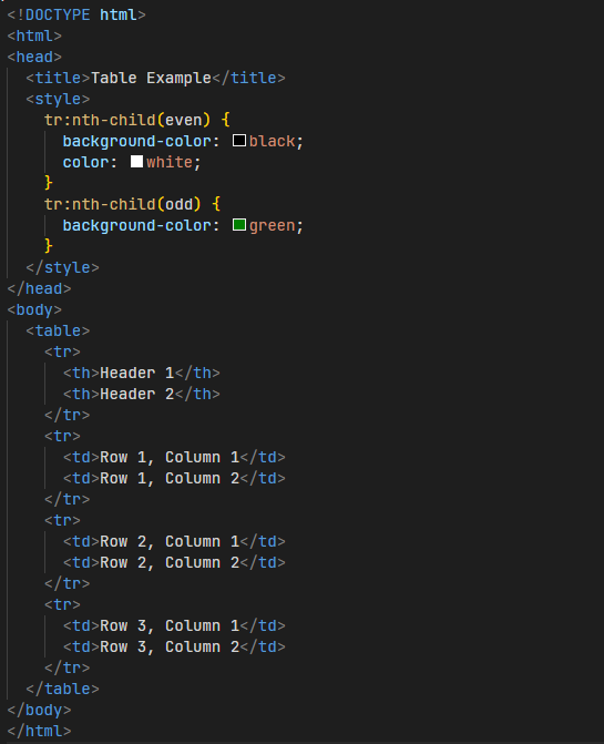 Web Programming GTU Paper Solution Winter 2022