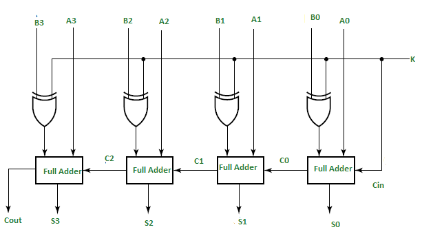 Computer Organization & Architecture summer 2022 GTU Paper Solution