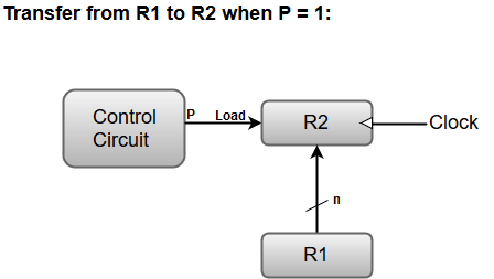 Computer Organization & Architecture Summer 2022 GTU Paper Solution
