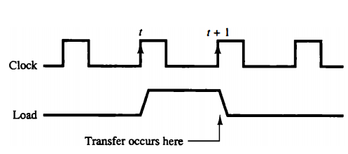 Computer Organization & Architecture Summer 2022 GTU Paper Solution