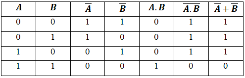 df-gtu-paper-solution