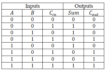 df-gtu-paper-solution