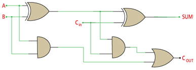 df-gtu-paper-solution