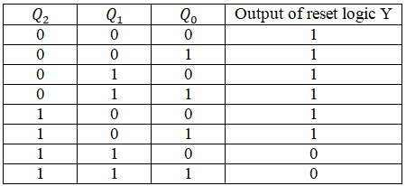 df-gtu-paper-solution