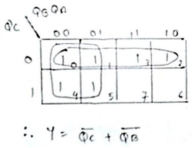 df-gtu-paper-solution