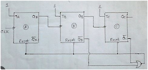 df-gtu-paper-solution