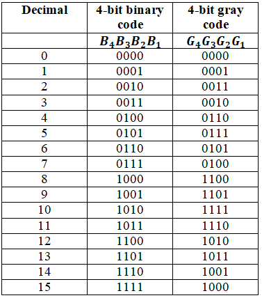 df-gtu-paper-solution