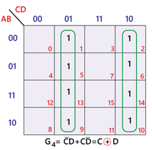 df-gtu-paper-solution
