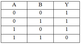 df-gtu-paper-solution