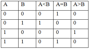 df-gtu-paper-solution