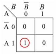 df-gtu-paper-solution