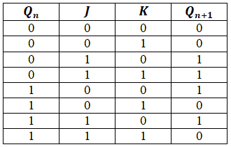 df-gtu-paper-solution