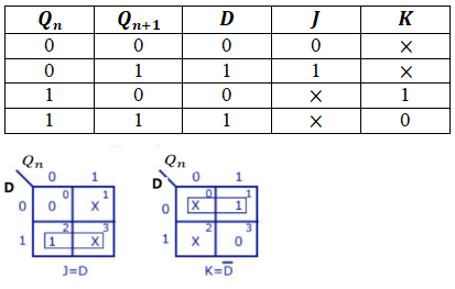 df-gtu-paper-solution