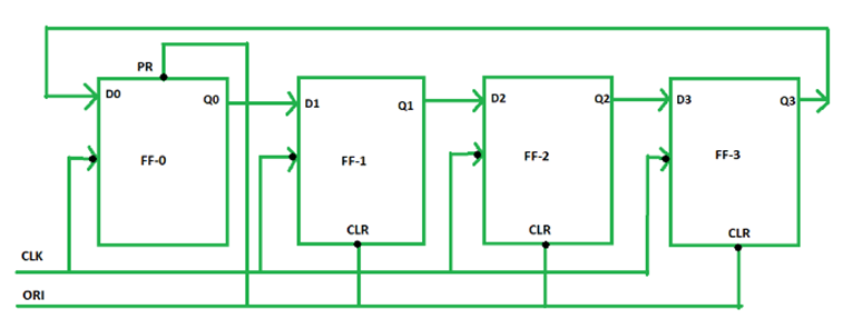 df-gtu-paper-solution