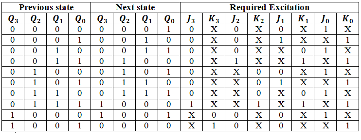 df-gtu-paper-solution