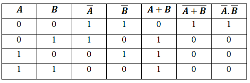df-gtu-paper-solution